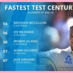 fastest hundred in test cricket