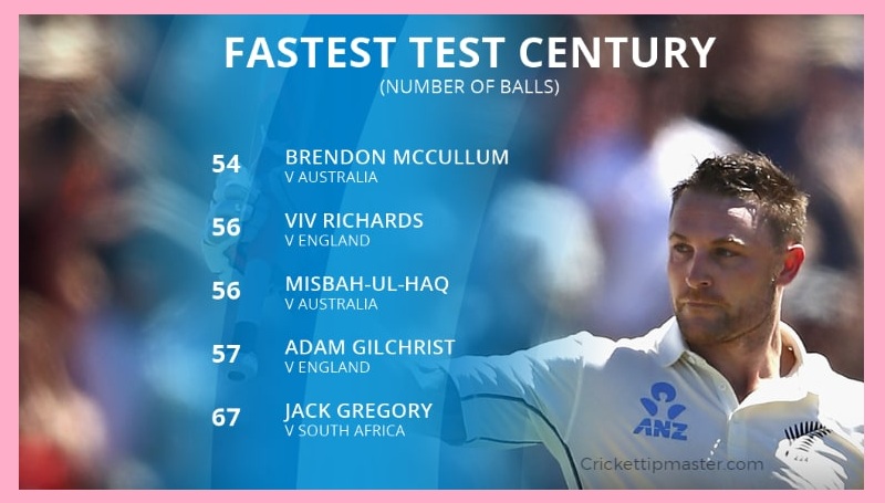 fastest hundred in test cricket